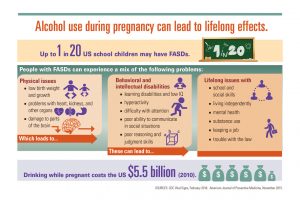 CDC Infographic on Alcohol Use During Pregnancy